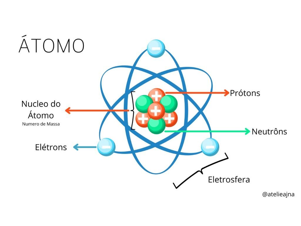 Atomo